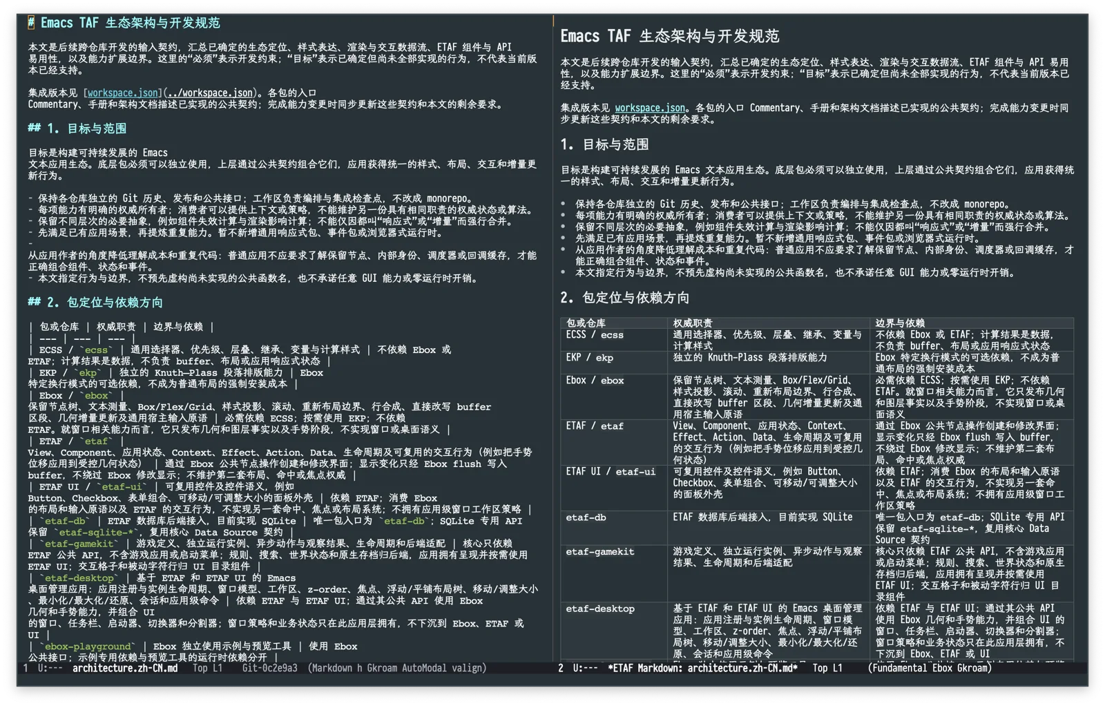 Markdown reading view beside its source in Emacs